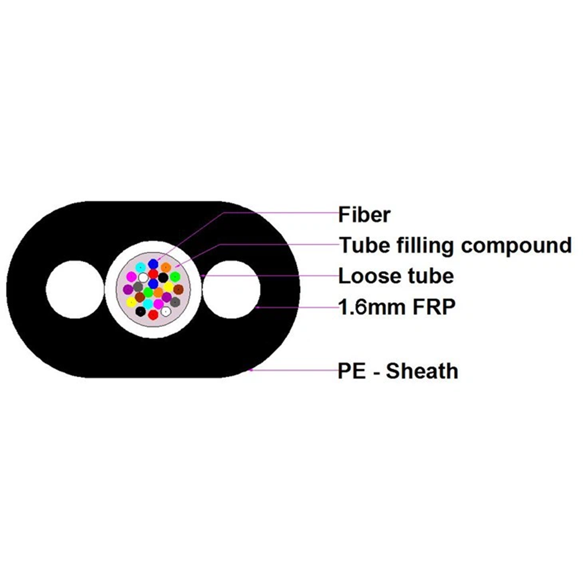 CABLUL PLAT DE FIBRĂ OPTICĂ NEMETALIZĂ SINGUR MOD 1-24 MIUCURI DISPONIBILE